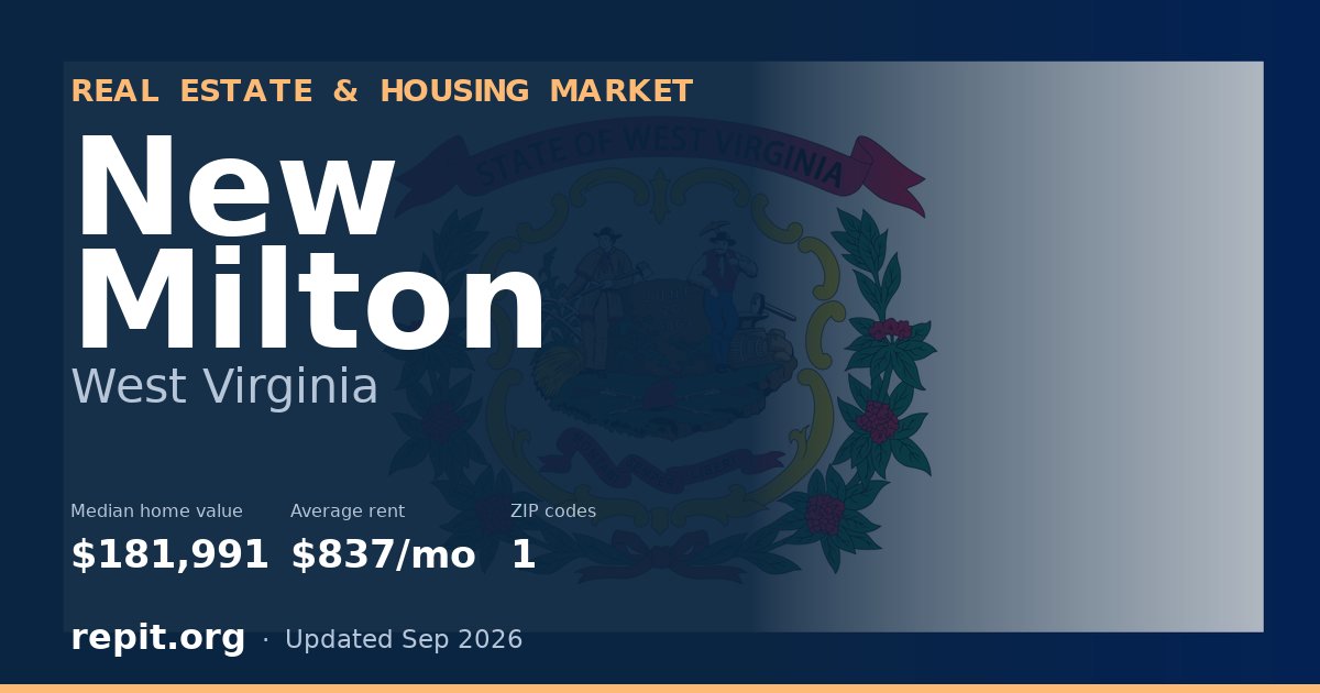 New Milton, WV real estate and housing market — median home value $181,991, average rent $837/mo, 1 ZIP code