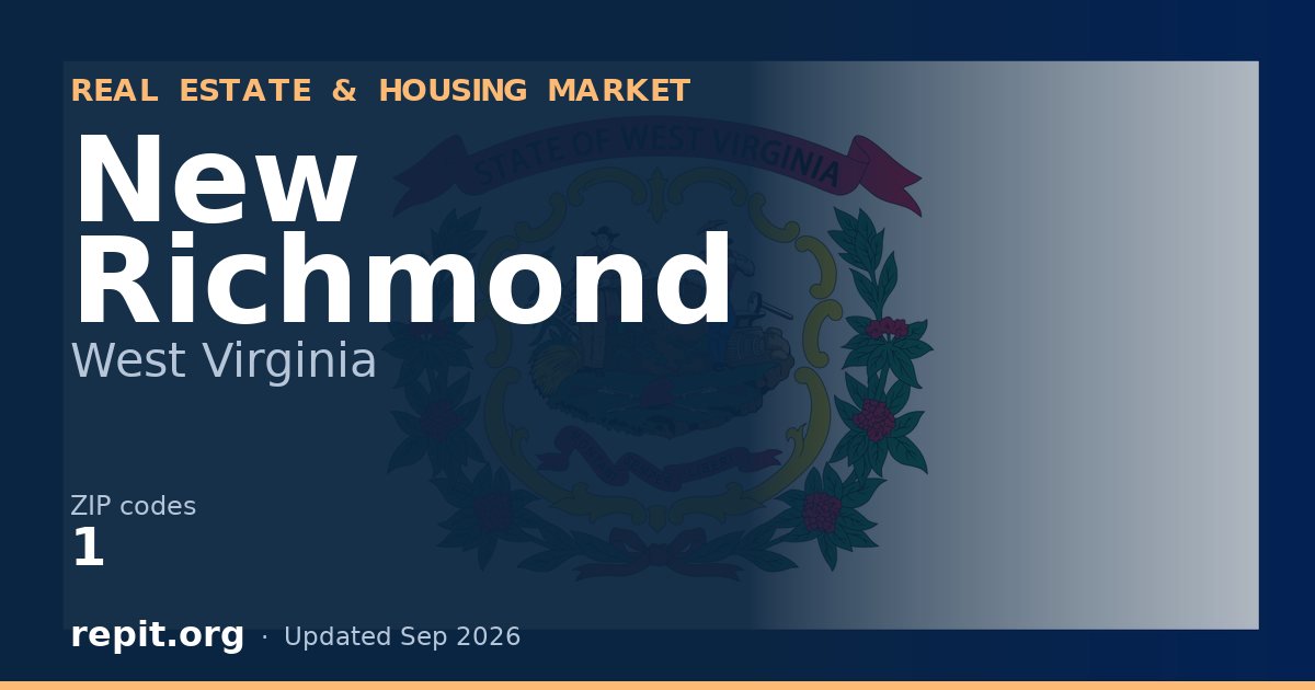 New Richmond, WV real estate and housing market — 1 ZIP code
