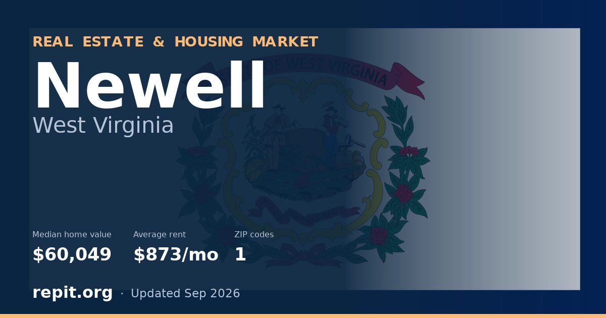 Newell, WV real estate and housing market — median home value $60,049, average rent $873/mo, 1 ZIP code