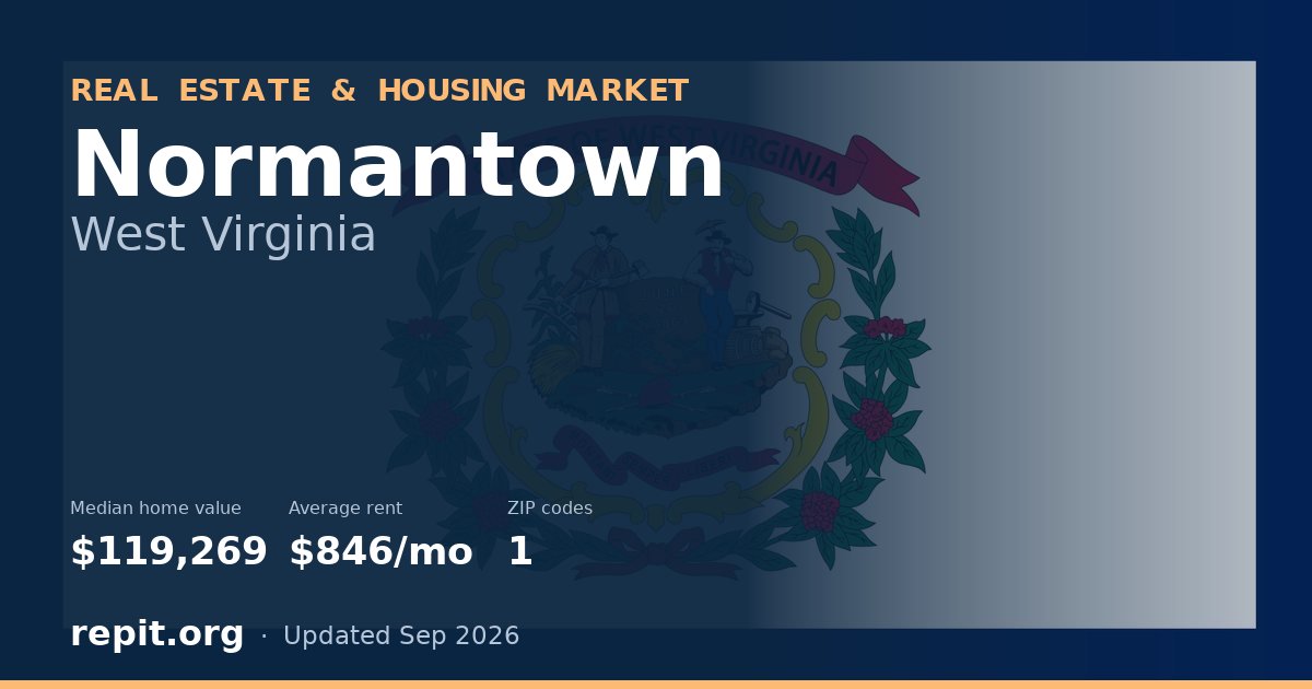 Normantown, WV real estate and housing market — median home value $119,269, average rent $846/mo, 1 ZIP code