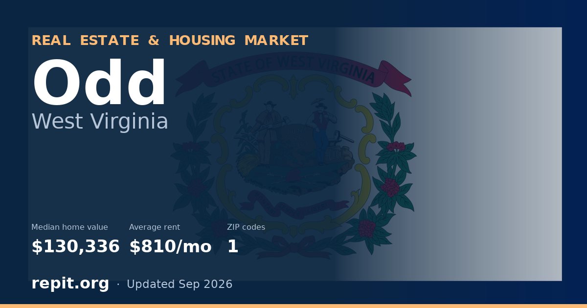 Odd, WV real estate and housing market — median home value $130,336, average rent $810/mo, 1 ZIP code