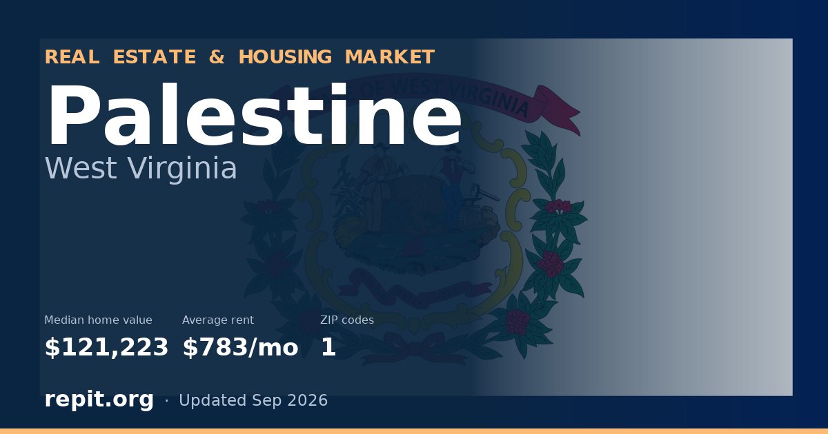 Palestine, WV real estate and housing market — median home value $121,223, average rent $783/mo, 1 ZIP code