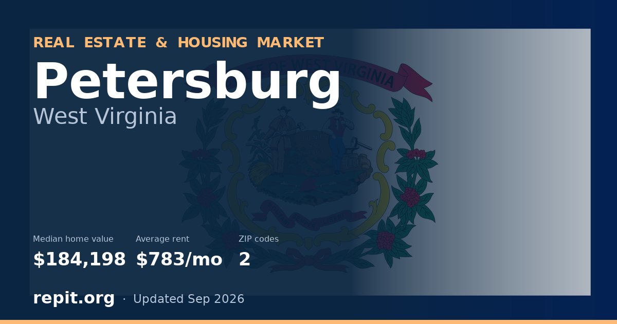 Petersburg, WV real estate and housing market — median home value $184,198, average rent $783/mo, 2 ZIP codes