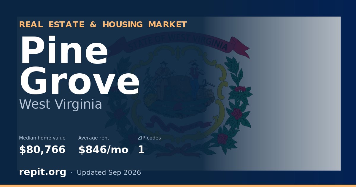Pine Grove, WV real estate and housing market — median home value $80,766, average rent $846/mo, 1 ZIP code