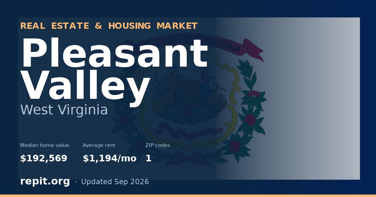 Pleasant Valley, WV real estate and housing market — median home value $192,569, average rent $1,194/mo, 1 ZIP code