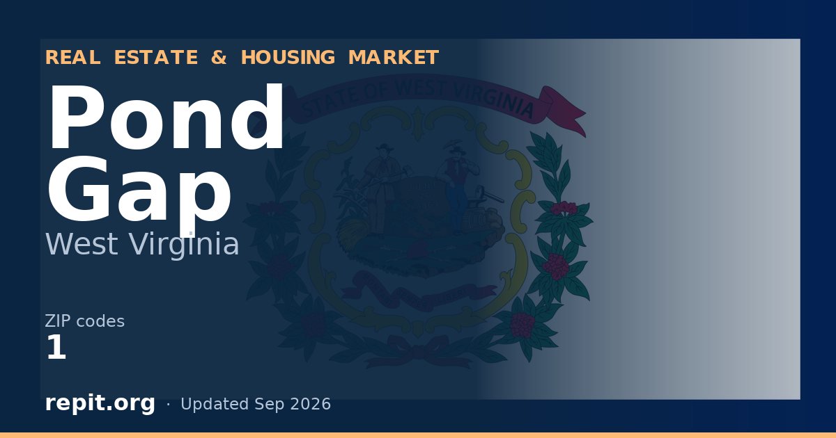 Pond Gap, WV real estate and housing market — 1 ZIP code