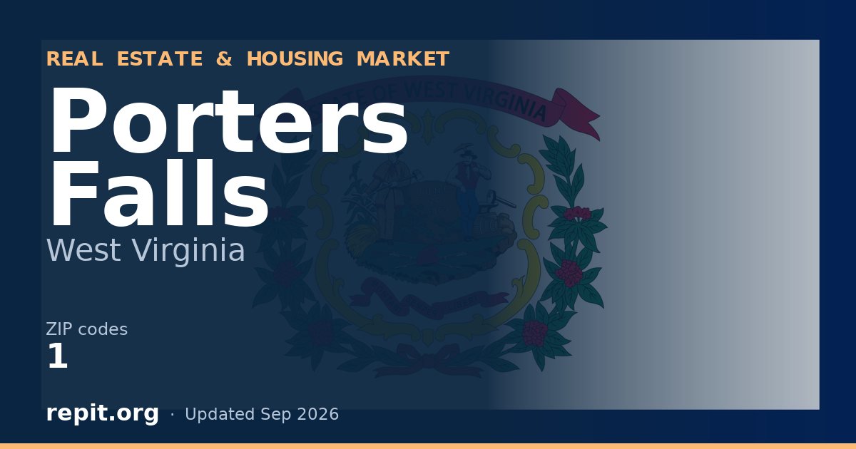 Porters Falls, WV real estate and housing market — 1 ZIP code