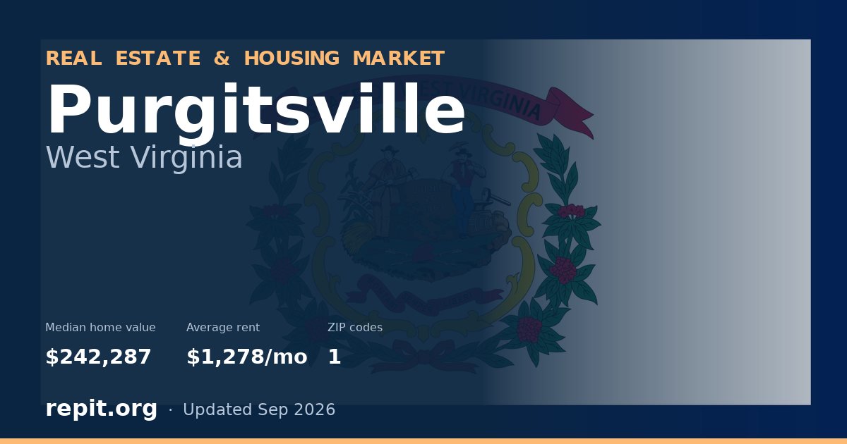 Purgitsville, WV real estate and housing market — median home value $242,287, average rent $1,278/mo, 1 ZIP code