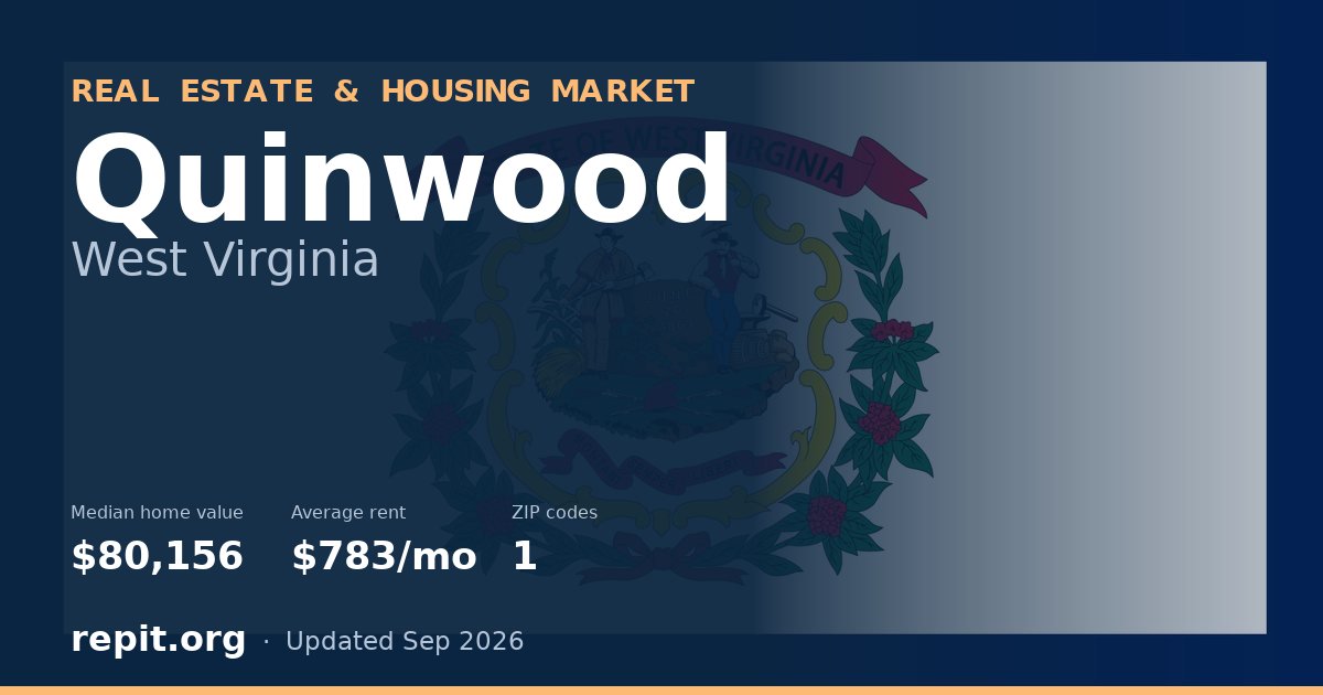 Quinwood, WV real estate and housing market — median home value $80,156, average rent $783/mo, 1 ZIP code
