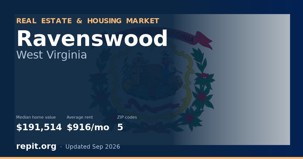 Ravenswood, WV real estate and housing market — median home value $191,514, average rent $916/mo, 5 ZIP codes