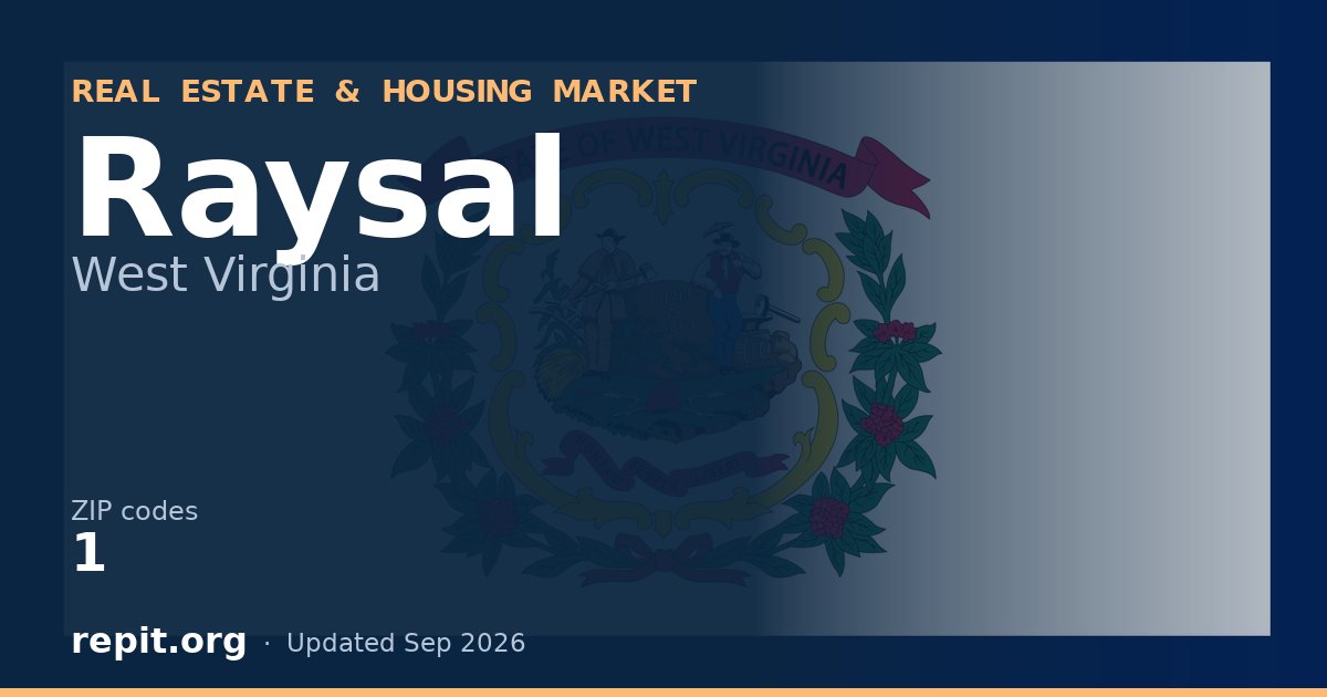 Raysal, WV real estate and housing market — 1 ZIP code