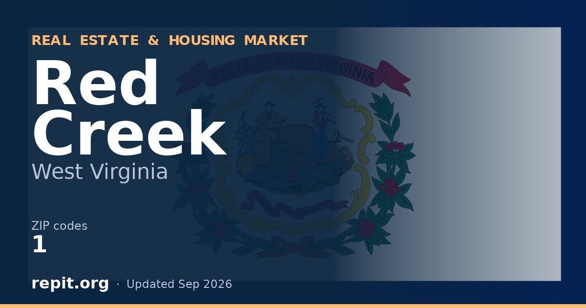 Red Creek, WV real estate and housing market — 1 ZIP code