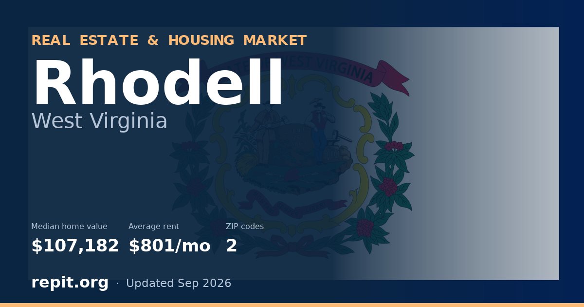 Rhodell, WV real estate and housing market — median home value $107,182, average rent $801/mo, 2 ZIP codes
