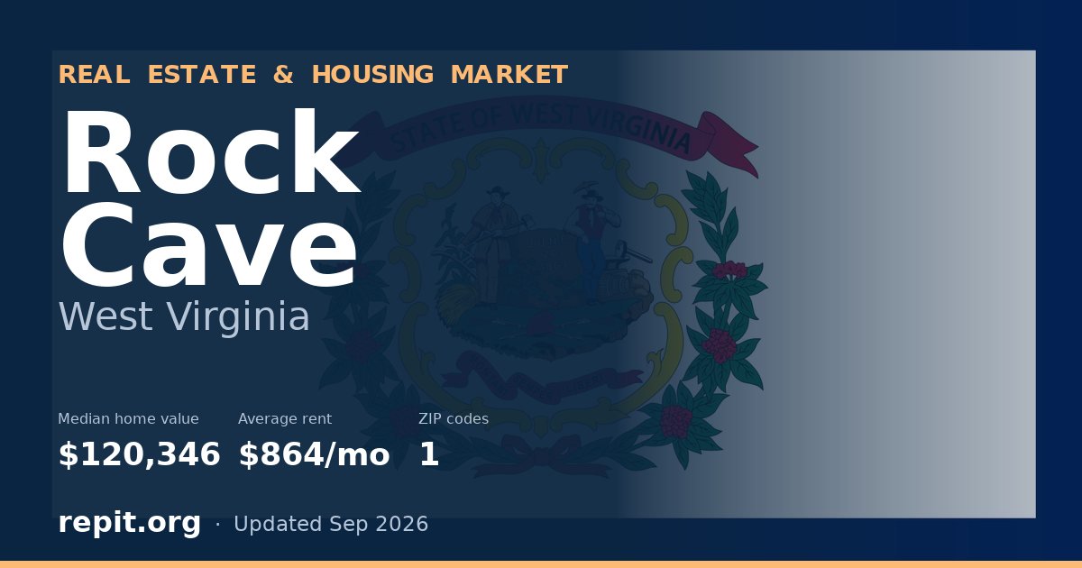 Rock Cave, WV real estate and housing market — median home value $120,346, average rent $864/mo, 1 ZIP code