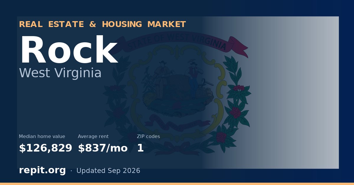 Rock, WV real estate and housing market — median home value $126,829, average rent $837/mo, 1 ZIP code
