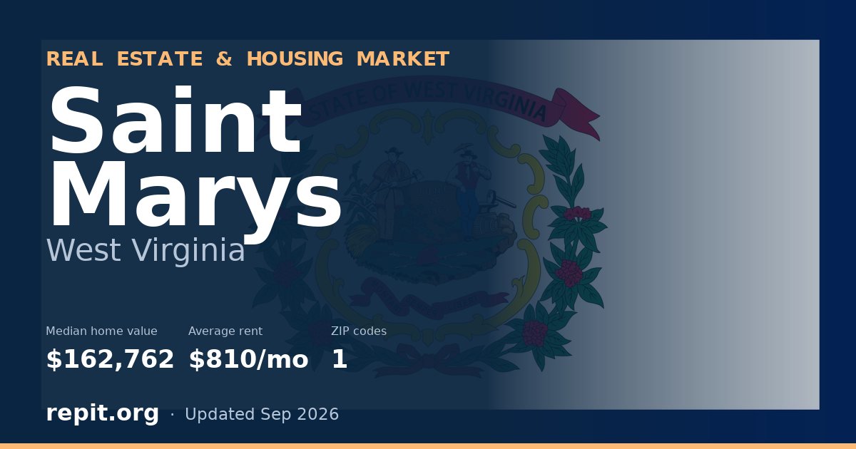 Saint Marys, WV real estate and housing market — median home value $162,762, average rent $810/mo, 1 ZIP code