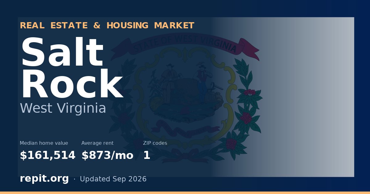Salt Rock, WV real estate and housing market — median home value $161,514, average rent $873/mo, 1 ZIP code