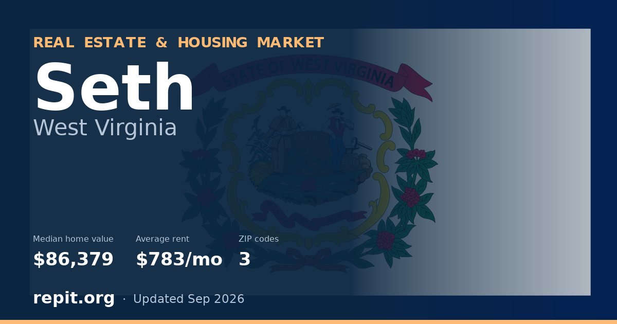 Seth, WV real estate and housing market — median home value $86,379, average rent $783/mo, 3 ZIP codes