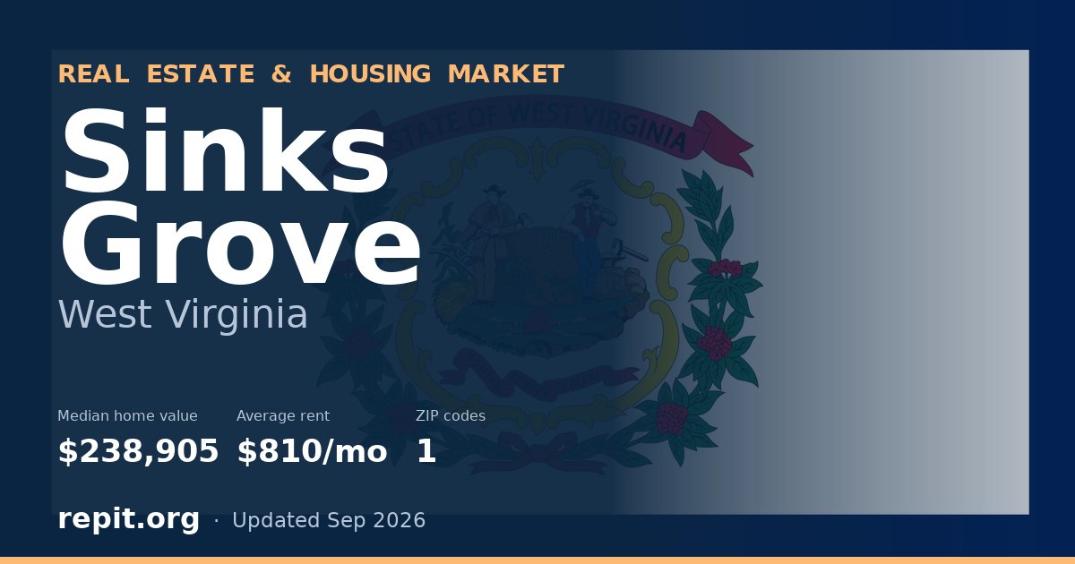 Sinks Grove, WV real estate and housing market — median home value $238,905, average rent $810/mo, 1 ZIP code