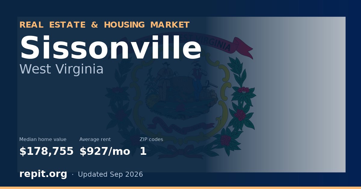 Sissonville, WV real estate and housing market — median home value $178,755, average rent $927/mo, 1 ZIP code