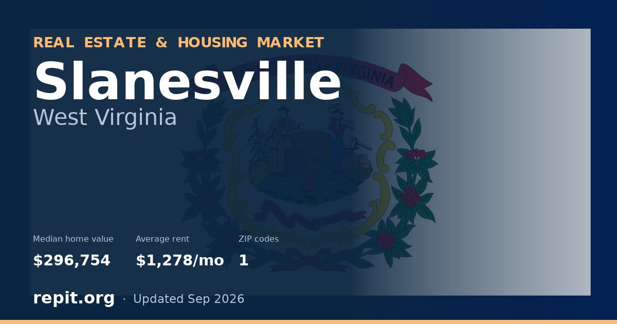 Slanesville, WV real estate and housing market — median home value $296,754, average rent $1,278/mo, 1 ZIP code