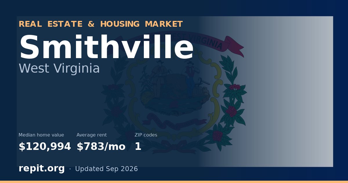 Smithville, WV real estate and housing market — median home value $120,994, average rent $783/mo, 1 ZIP code