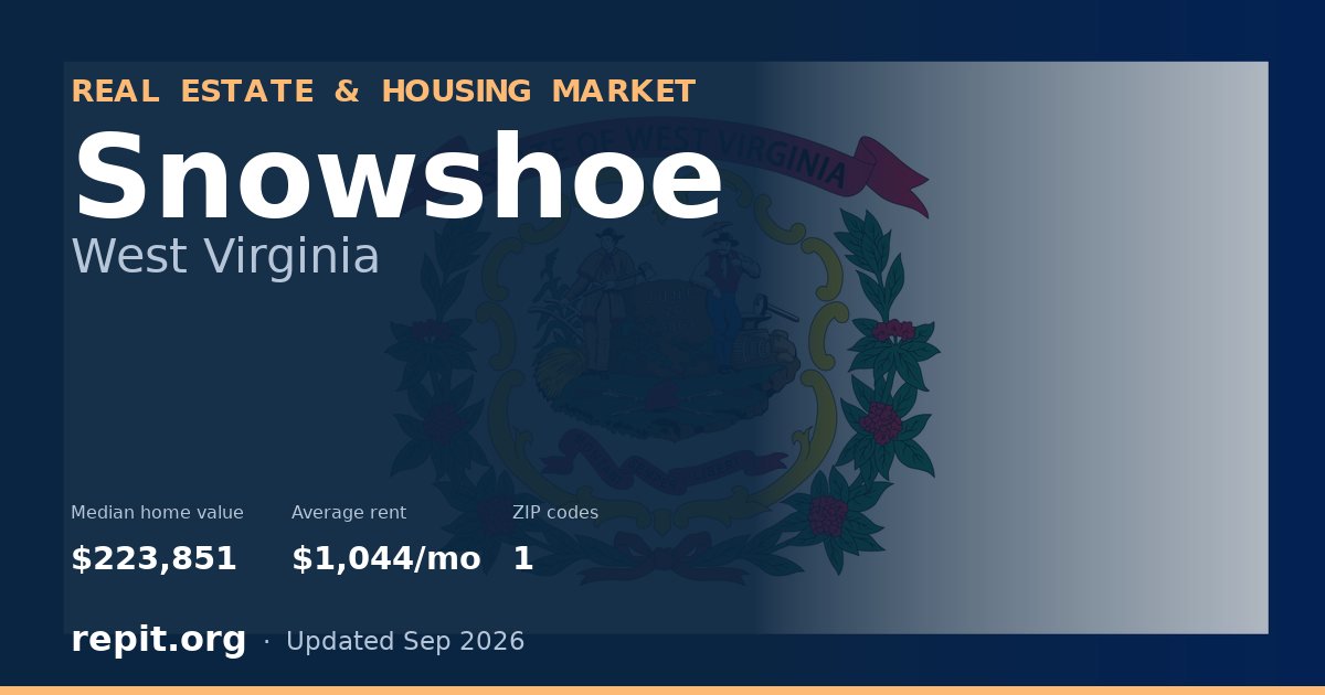 Snowshoe, WV real estate and housing market — median home value $223,851, average rent $1,044/mo, 1 ZIP code