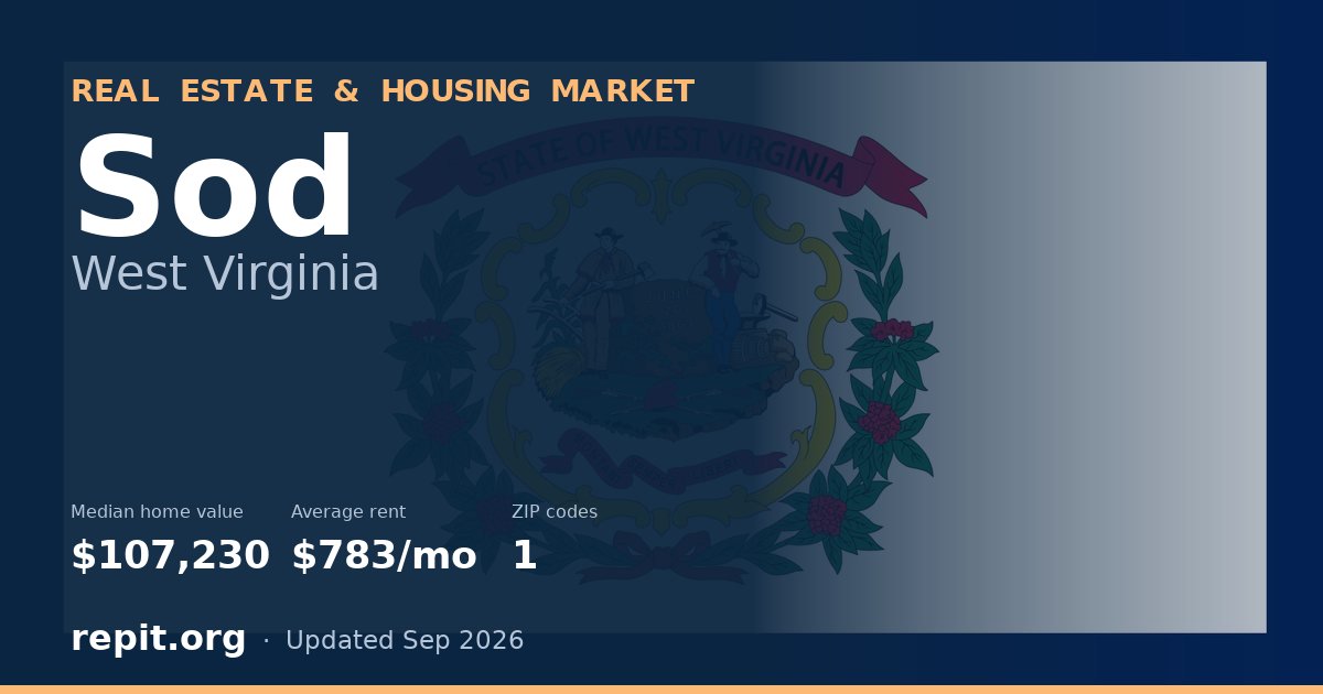 Sod, WV real estate and housing market — median home value $107,230, average rent $783/mo, 1 ZIP code