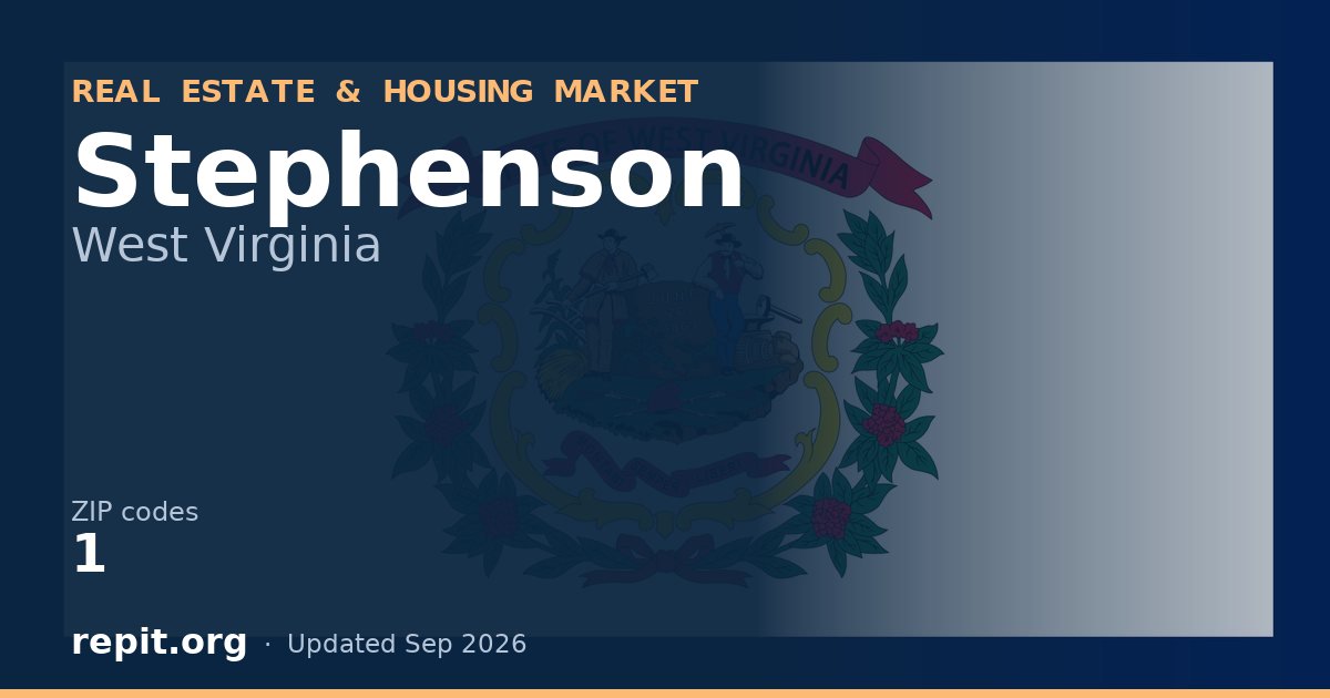 Stephenson, WV real estate and housing market — 1 ZIP code