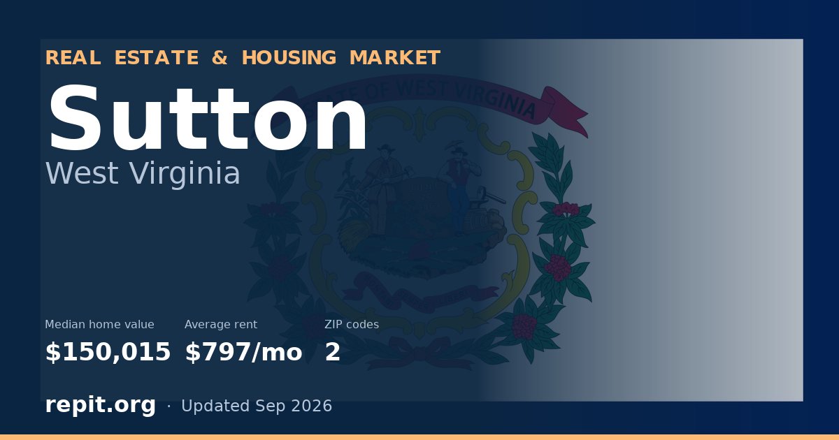Sutton, WV real estate and housing market — median home value $150,015, average rent $797/mo, 2 ZIP codes