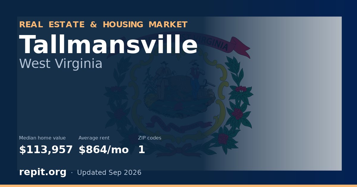 Tallmansville, WV real estate and housing market — median home value $113,957, average rent $864/mo, 1 ZIP code