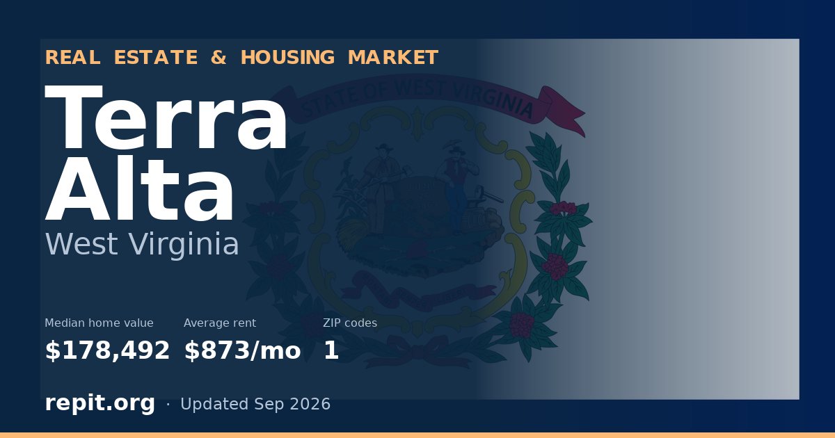 Terra Alta, WV real estate and housing market — median home value $178,492, average rent $873/mo, 1 ZIP code