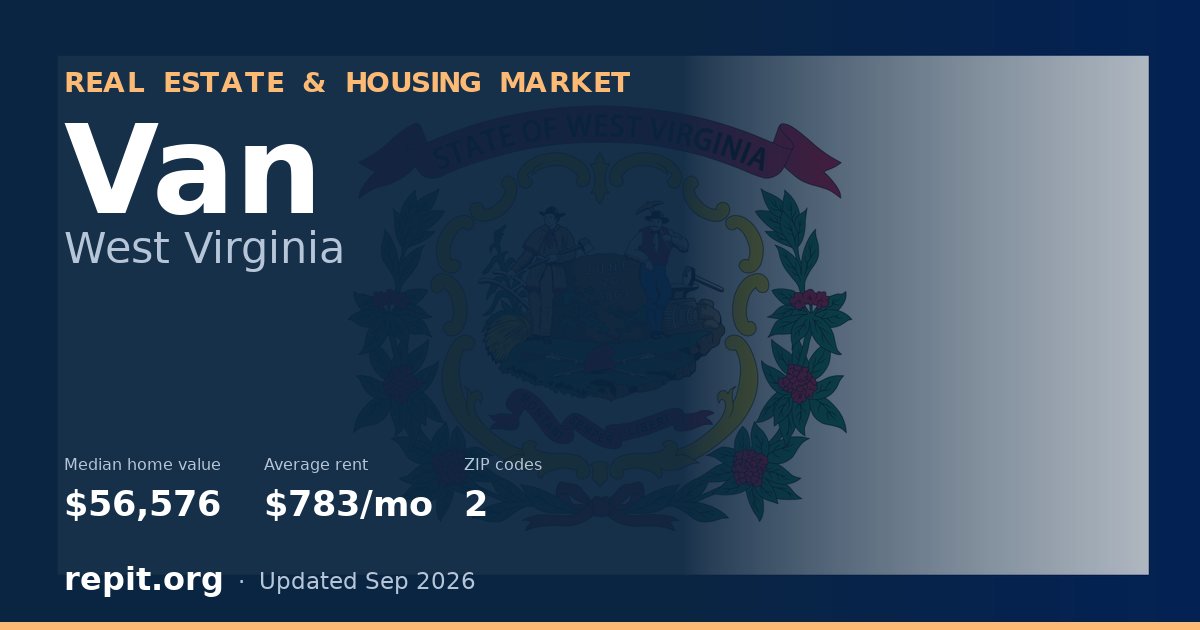 Van, WV real estate and housing market — median home value $56,576, average rent $783/mo, 2 ZIP codes