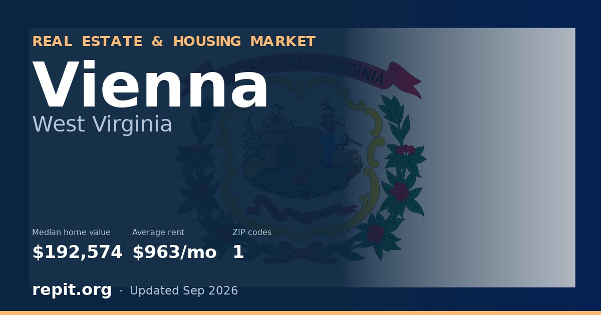 Vienna, WV real estate and housing market — median home value $192,574, average rent $963/mo, 1 ZIP code
