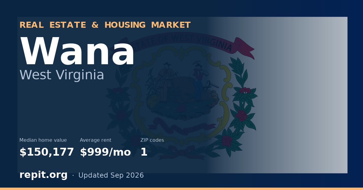 Wana, WV real estate and housing market — median home value $150,177, average rent $999/mo, 1 ZIP code
