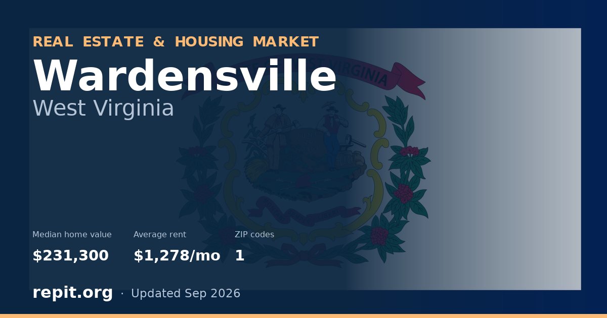 Wardensville, WV real estate and housing market — median home value $231,300, average rent $1,278/mo, 1 ZIP code