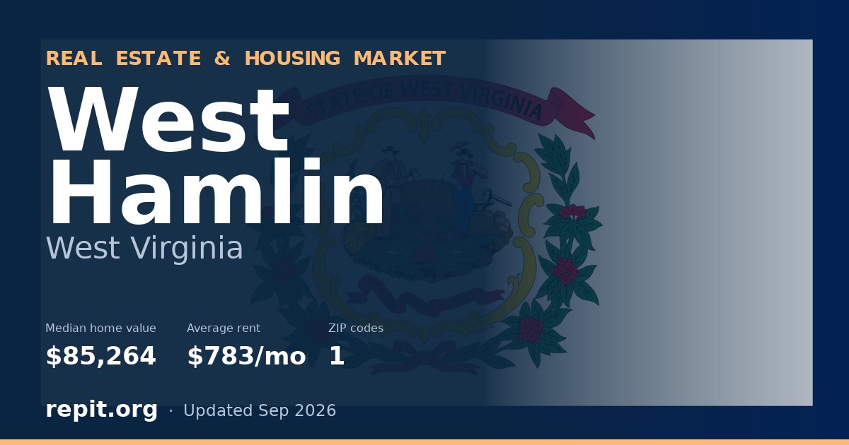 West Hamlin, WV real estate and housing market — median home value $85,264, average rent $783/mo, 1 ZIP code