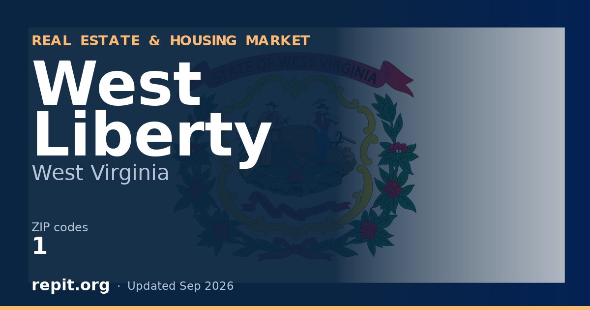 West Liberty, WV real estate and housing market — 1 ZIP code