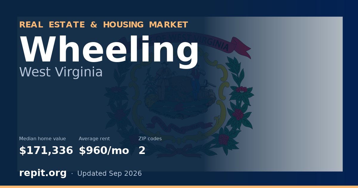 Wheeling, WV real estate and housing market — median home value $171,336, average rent $960/mo, 2 ZIP codes