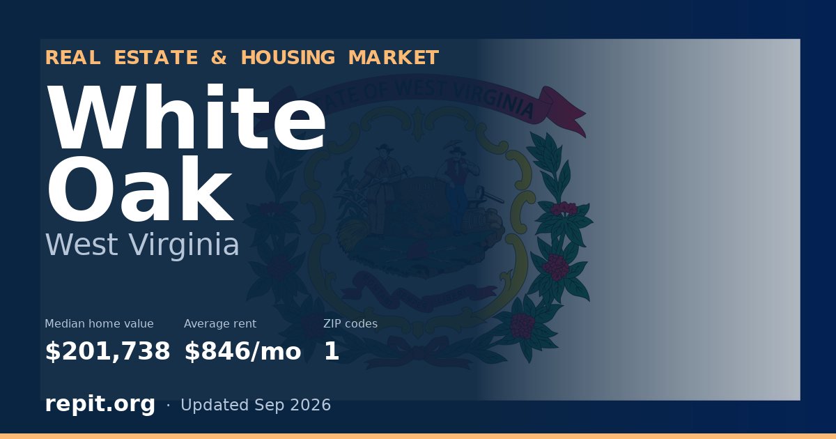 White Oak, WV real estate and housing market — median home value $201,738, average rent $846/mo, 1 ZIP code