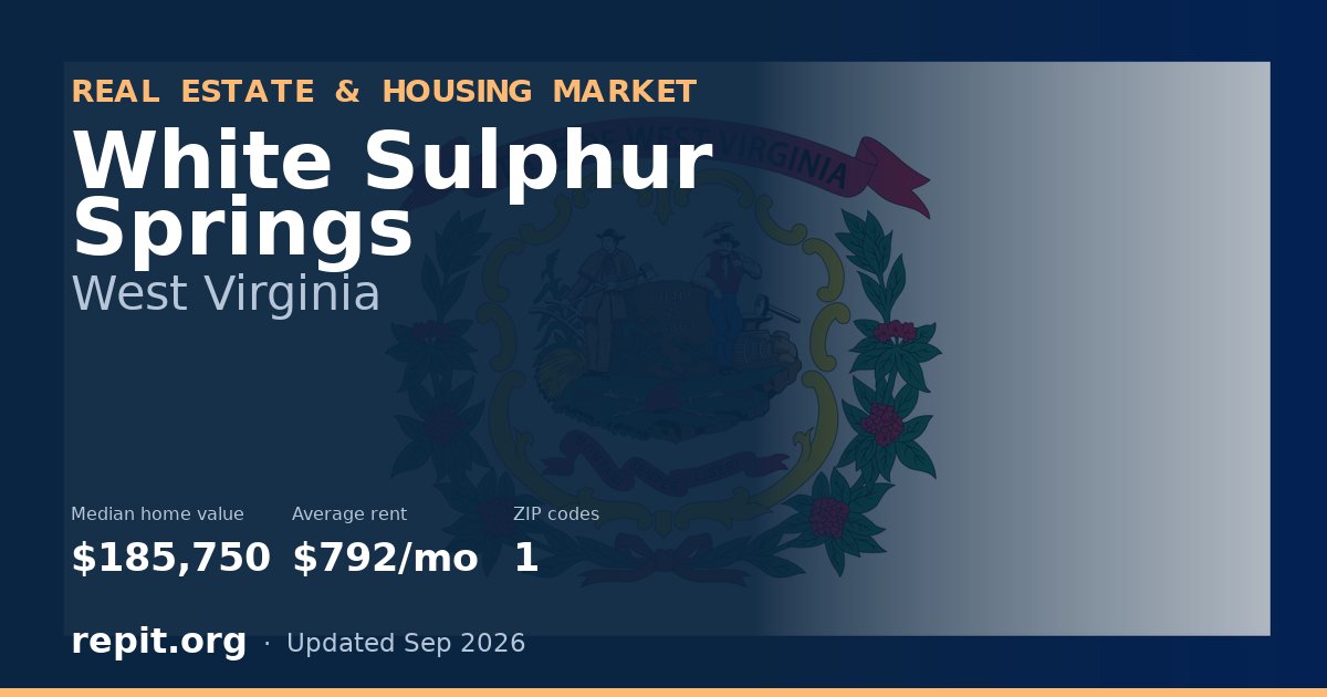 White Sulphur Springs, WV real estate and housing market — median home value $185,750, average rent $792/mo, 1 ZIP code