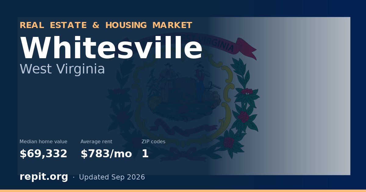 Whitesville, WV real estate and housing market — median home value $69,332, average rent $783/mo, 1 ZIP code