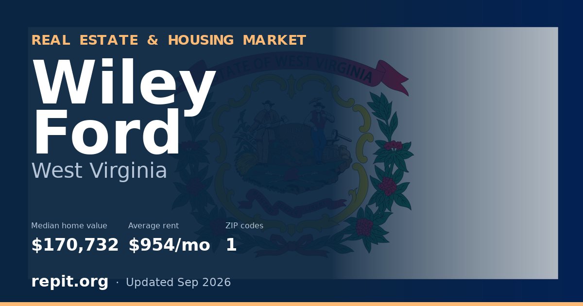 Wiley Ford, WV real estate and housing market — median home value $170,732, average rent $954/mo, 1 ZIP code