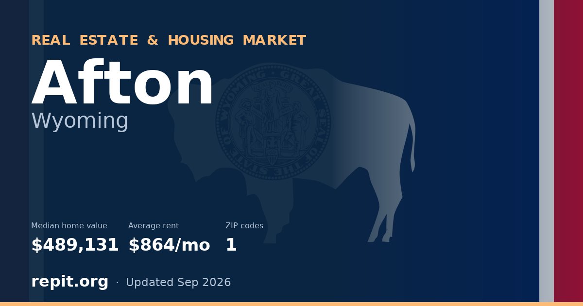 Afton, WY real estate and housing market — median home value $489,131, average rent $864/mo, 1 ZIP code