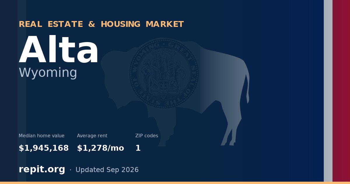 Alta, WY real estate and housing market — median home value $1,945,168, average rent $1,278/mo, 1 ZIP code