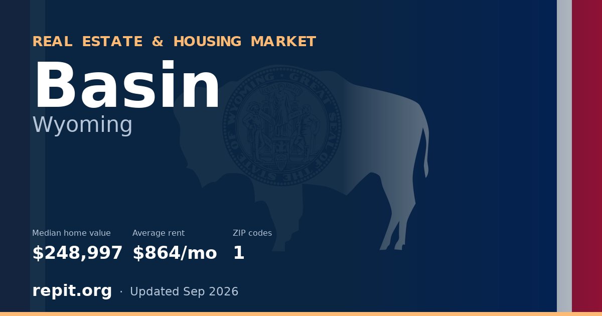 Basin, WY real estate and housing market — median home value $248,997, average rent $864/mo, 1 ZIP code