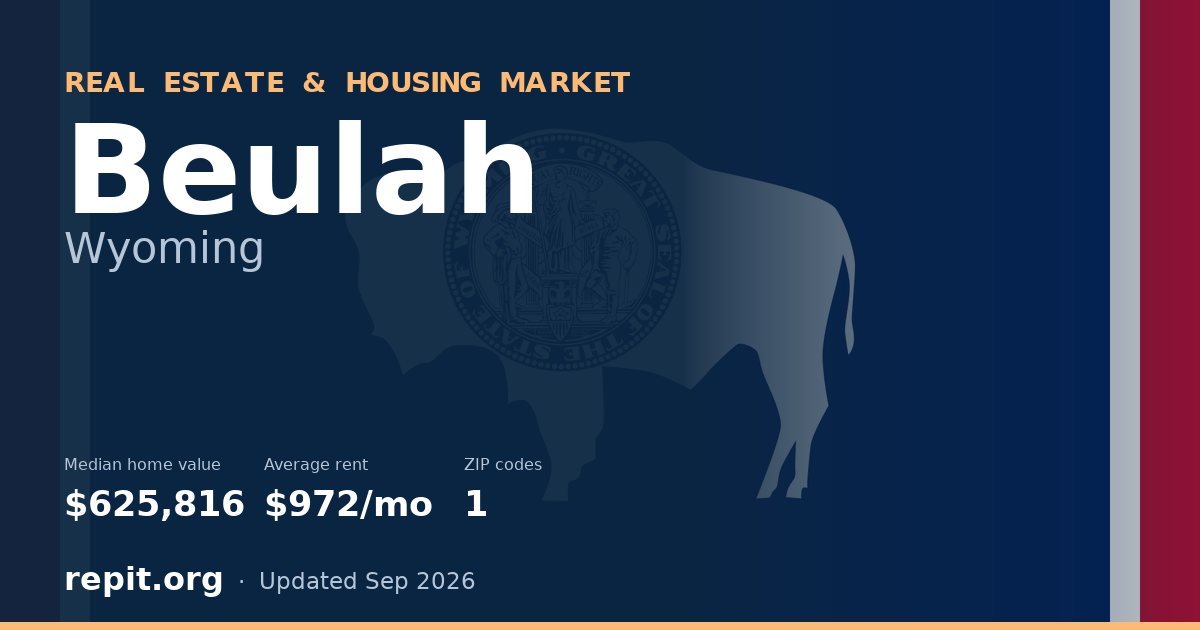 Beulah, WY real estate and housing market — median home value $625,816, average rent $972/mo, 1 ZIP code