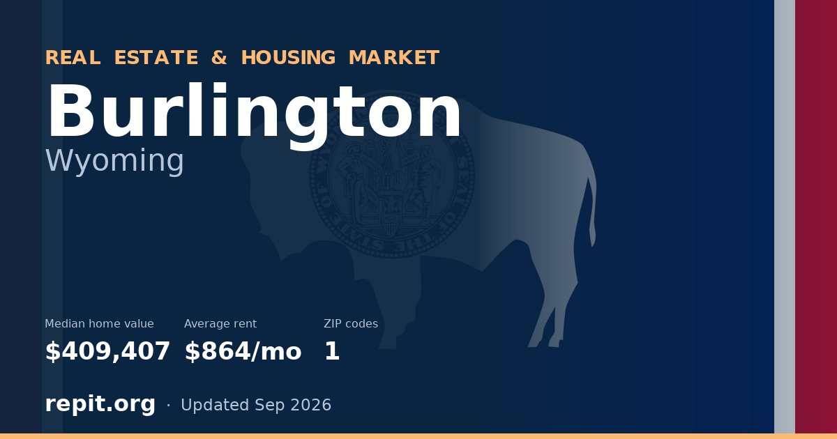 Burlington, WY real estate and housing market — median home value $409,407, average rent $864/mo, 1 ZIP code