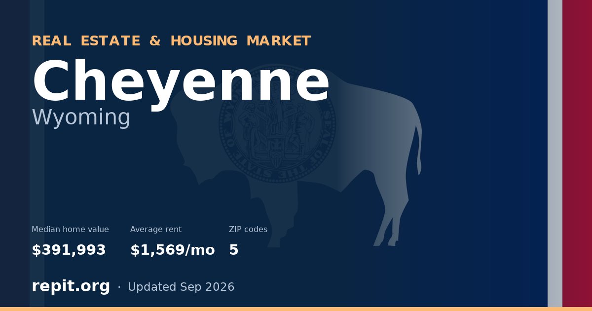 Cheyenne, WY real estate and housing market — median home value $391,993, average rent $1,569/mo, 5 ZIP codes