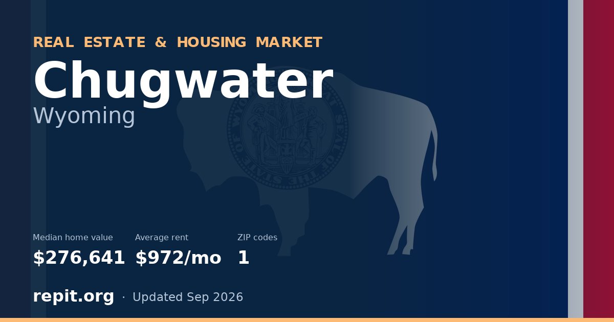 Chugwater, WY real estate and housing market — median home value $276,641, average rent $972/mo, 1 ZIP code